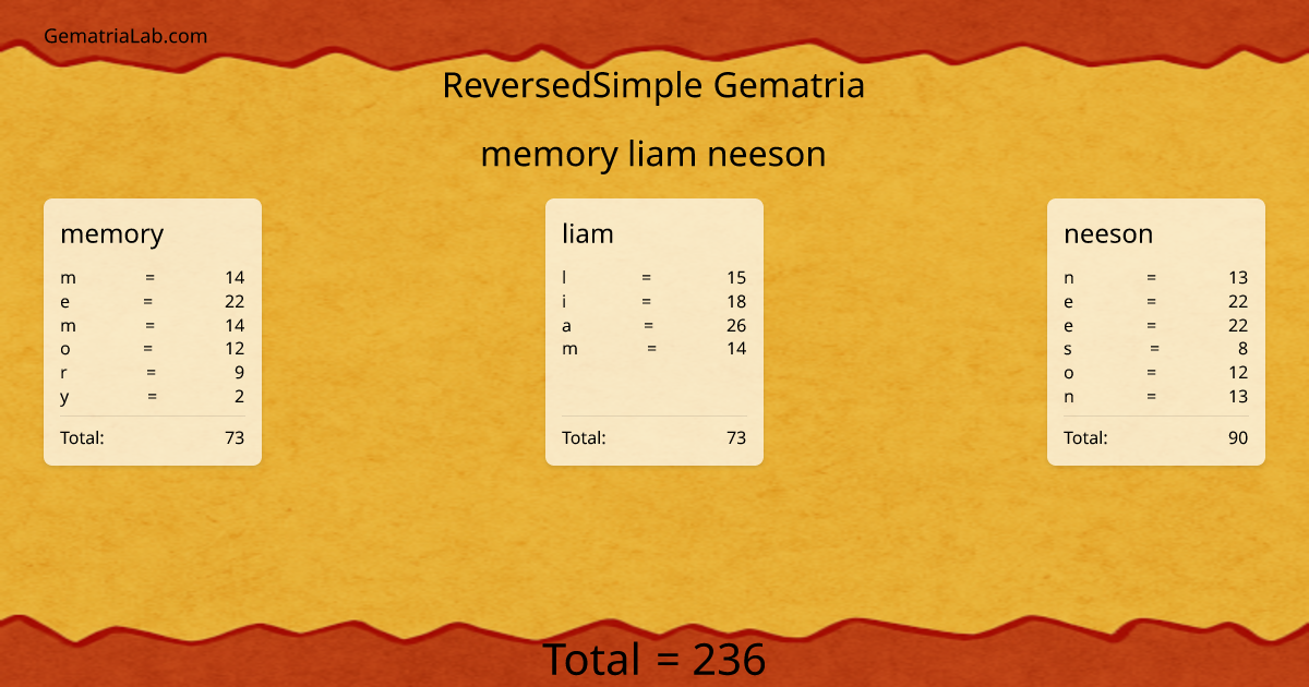 memory liam neeson in reversedSimple Gematria
